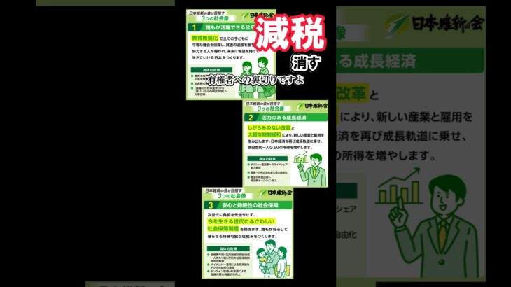 【維新】減税を消す#減税 #税金下げろ規制をなくせ