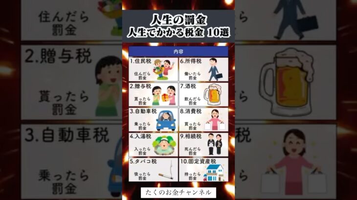 人生の罰金　人生でかかる税金10選#投資#転職#貯金