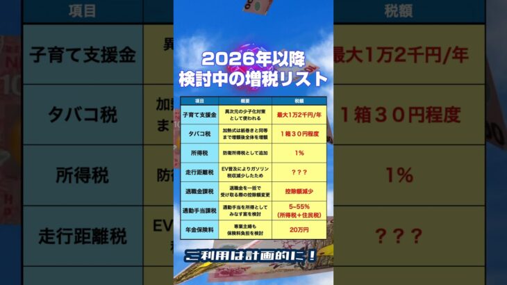 2026年以降検討中の増税一覧#税金 #増税 #増税メガネ #石破茂 #石破政権
