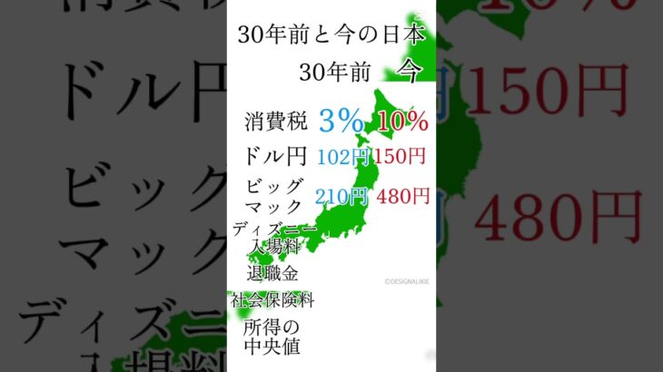 30年前と今の日本 #日本 #税金 #円安