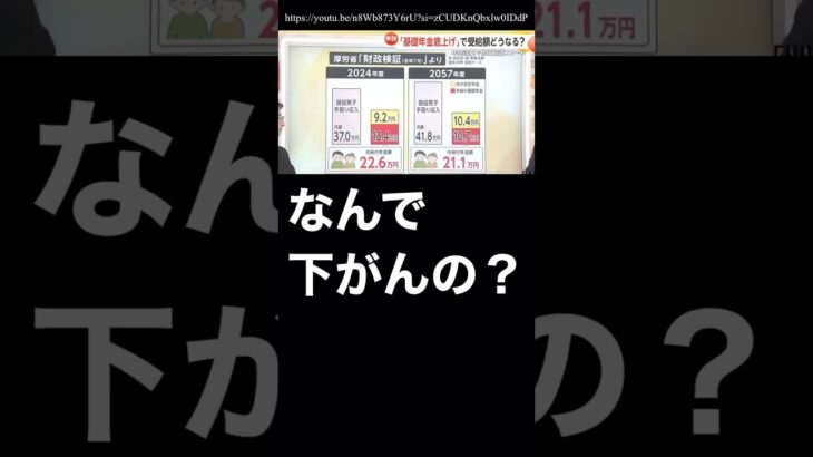 なんで30年後に年金だけ下がんの？ #自民党 #所得税 #増税 #物価高対策 #物価高騰 #年金改革 #年金の現実 #年金対策 #年金 #年金制度 #年金生活 #老後の不安