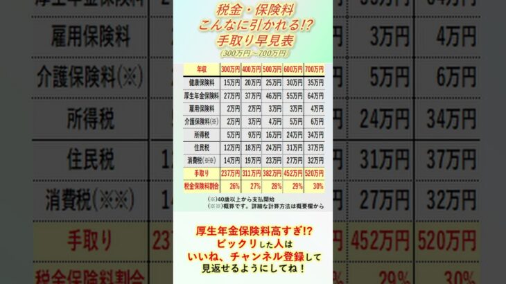 【まとめ】手取り早見表300万円～700万円＃手取り＃税金＃保険料(5/13アップロードした修正版)