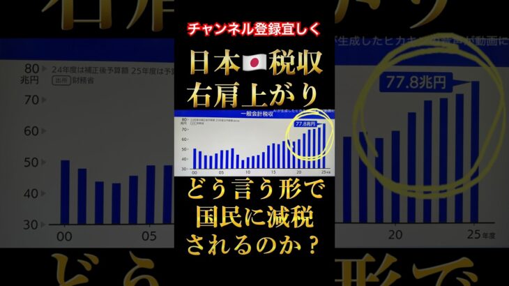 日本🇯🇵税収右肩上がり77.8兆円！#税金#還付#税収#右肩上がり#ありがとう#日本#政府#お願い#神様#株価 #代表 #ニュース #考え方 #株式 #投資家 #投資初心者 #サーフィン #海