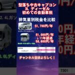 税金安いのはどっち？ミニバンVSキャンピングカー