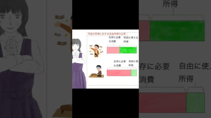 貧乏人に過酷な消費税 #music #財務省解体デモ #消費税減税 #voiceroid #ゆっくり解説 #travel #税の作文 #relaxingmusic