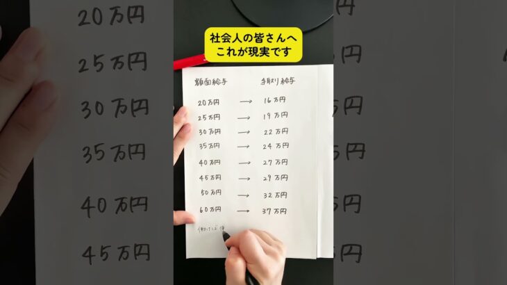 税金えぐいです。#社会人 #税金 #手取り
