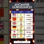 これ知ってる？世界にある珍しい税金#投資#転職#貯金