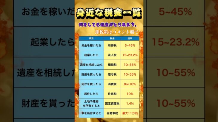 身近な税金一覧#資産運用 #投資#お金 #税金