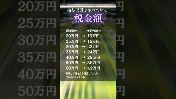 会社員はノーガードで税金取られ放題😱#転職 #仕事 #税金
