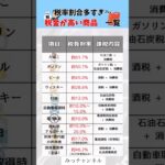 税率割合多すぎ！？税金高い商品一覧#投資#転職#貯金