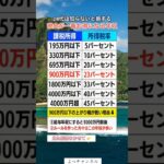 税金が一番お得になる年収#投資#転職#貯金