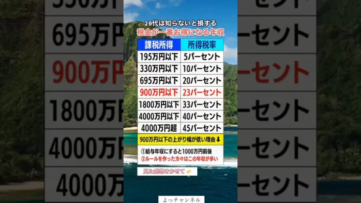 税金が一番お得になる年収#投資#転職#貯金