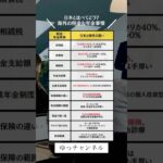 海外の税金&年金事情#投資#転職#貯金