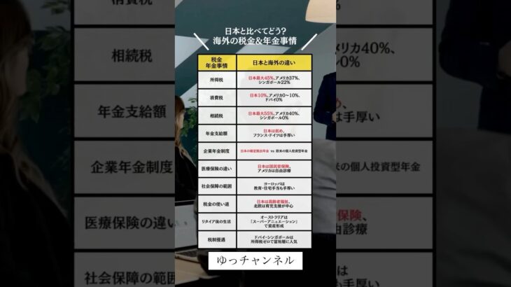 海外の税金&年金事情#投資#転職#貯金