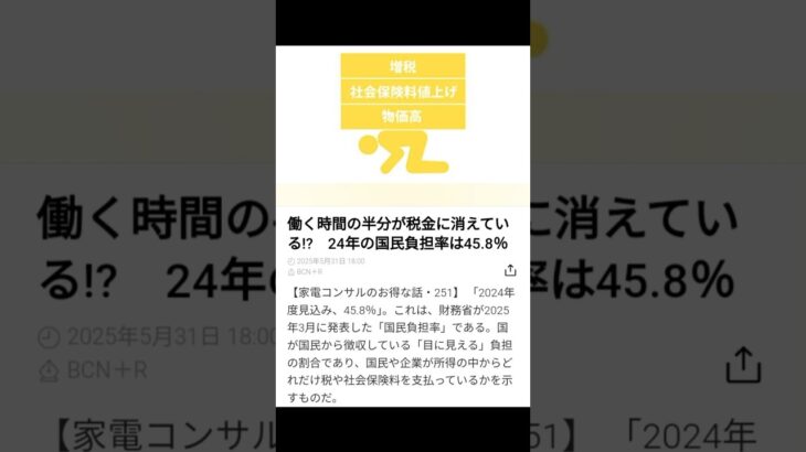 働く時間の半分が税金に消えている　24年の国民負担率45.8%