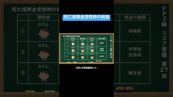 【公式切り抜き】死亡保険金受取時の税金#FP3級 #簿記の教室メイプル #さいとう先生 #リスク管理 #生命保険 #医療保険 #損害保険 #所得補償保険 #社会保障制度 #保険金の種類 #リスクと保障