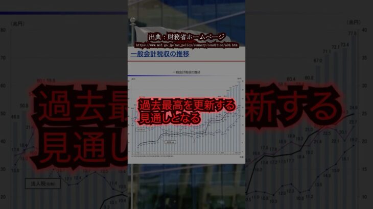 税収過去最高出生率過去最低#shorts #政治#税金#税収#社会問題#自民党#参院選#人生#少子化