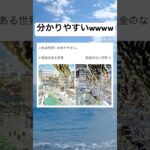 #shorts#分かりやすい#税金#世界#画像