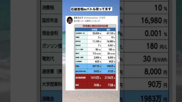 税金取りすぎ#tiktok #面白集 #面白い #twitter #shots #国会 #国会議員 #税金 #選挙