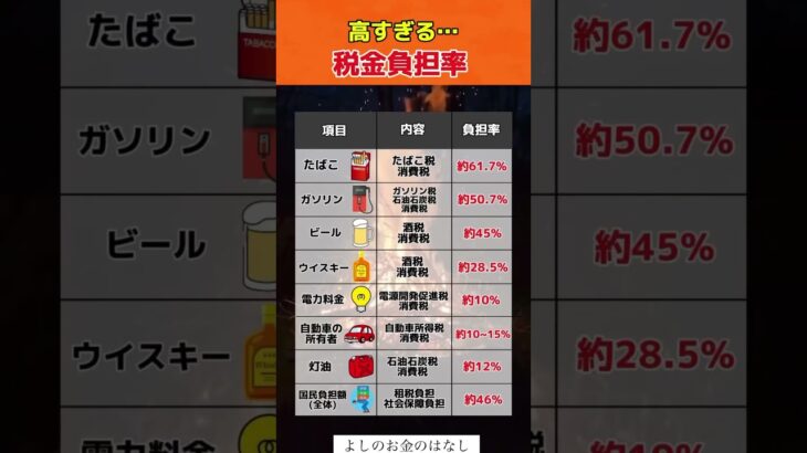 高すぎる税金負担率#投資#転職#貯金