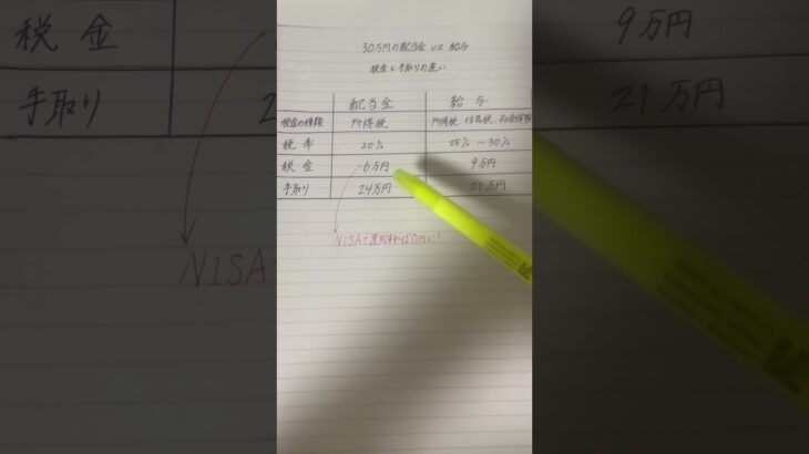 ＼知らないとエグい／配当金と給与”税金”の違い