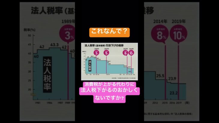税金の謎　#チャンネル登録お願いします