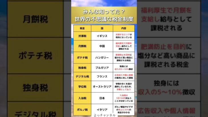 世界の不思議な税金制度#投資#転職#貯金