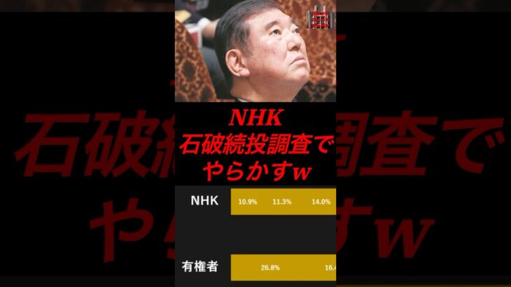 NHK、石破続投調査でやらかすw #政治 #税金 #自民党 #石破 #nhk