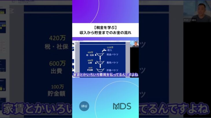 【税金を学ぶ】収入から貯金までのお金の流れ　#shorts #収入 #年収 #仕事 #税金 #竹花貴騎 #手取り #ライフハック