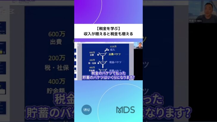 【税金を学ぶ】収入が増えると税金も増える　#shorts #収入 #年収 #仕事 #税金 #竹花貴騎 #手取り #ライフハック