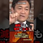 「税金取りすぎ！」玉木が減税しても増収になるカラクリを暴露する #政治 #政治家 #ひろゆき #減税 #玉木雄一郎