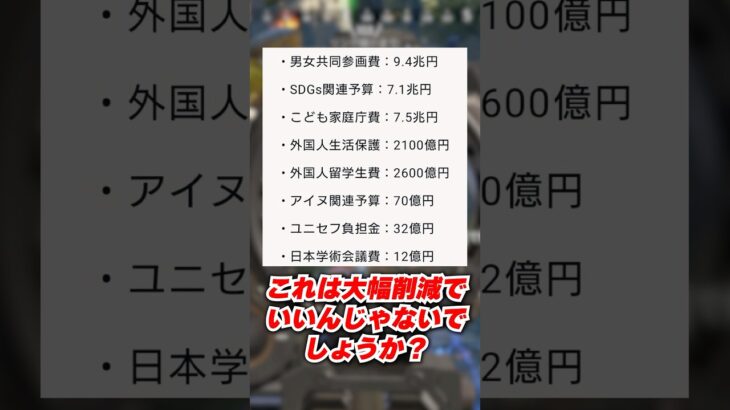 税金の無駄、どう考える？