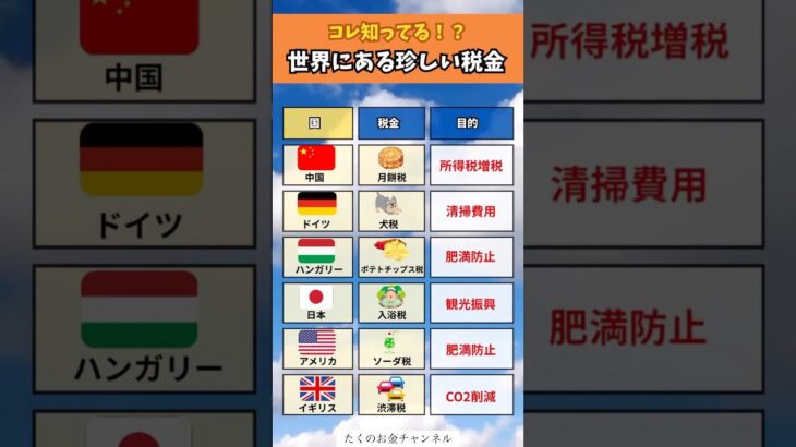 世界にある珍しい税金#投資#転職#貯金