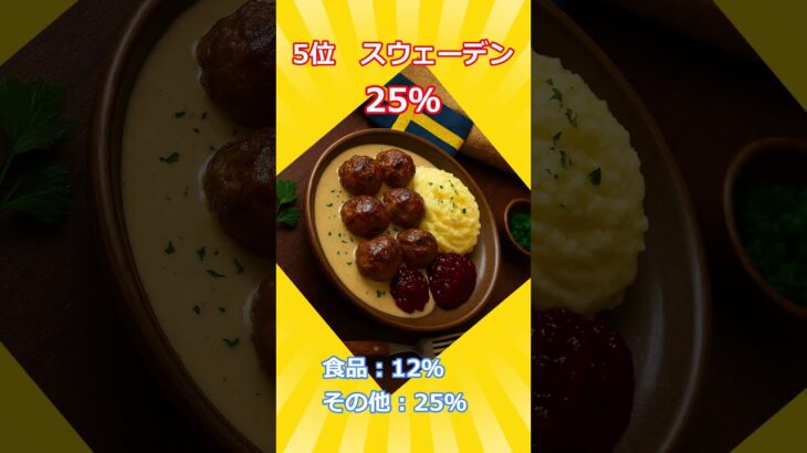 世界の消費税ランキング #日本 #比較 #雑学 #税金 #消費税 #高い